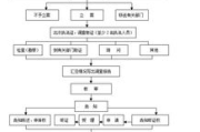 医药管理软件,提升医疗机构运营效率的关键-全面解析与应用指南