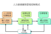 资源优化策略与实践-提升管理与利用效率