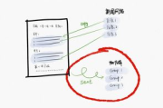 PHP开发电影网站全攻略-功能实现与优化技巧