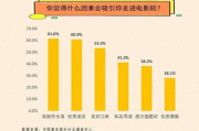 高清看电影网站选择要点与推荐平台-观影体验优化指南