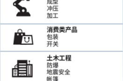 有限元分析软件,选择与功能解析-工程应用深度剖析