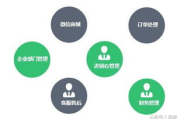 观麦生鲜配送软件,提升供应链效率-解决方案解析