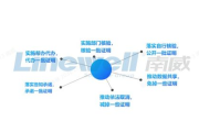 南威软件,智慧城市解决方案领导者-技术优势与应用解析