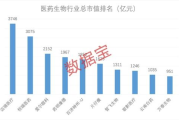 千方百剂医药软件,医药行业数字化解决方案-功能特点与优势分析