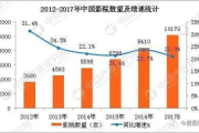 影视报价表：揭秘电影制作的成本密码