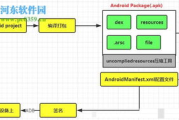 安卓手机软件开发全面解析-技术要点与性能优化策略