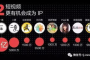 无忧传媒,短视频领域成就解析-创新策略与行业影响
