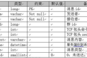 即时通讯软件,提升沟通效率-功能与安全解析