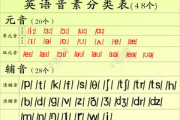 音标学习软件推荐与使用技巧-助力发音精准提升