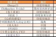 印度电影网站评分,观影指南与市场反馈-全面解析