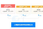 杨百万炒股软件,高效投资工具-优化交易策略解析