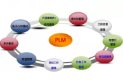 PLM软件，提升产品生命周期管理效率-解决方案解析