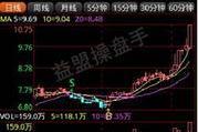 手机股票软件,投资利器-功能特点与选择指南