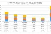 2025年中国物联网一片“芯”病：一卡二卡难题如何求解？