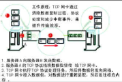 手机玩游戏网络中断原因分析与解决策略