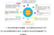 艺考影视表演培训：如何从零开始走向银幕梦想？