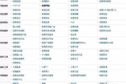 游戏软件选择与优化指南-提升游戏体验的全面解析