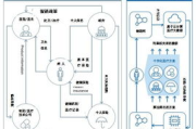 主任医师拍摄看病过程的原因