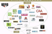 影视行业投资：机遇与风险并存的艺术