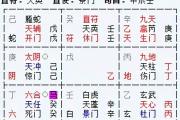 奇门遁甲,古预测学智慧-现代应用解析