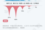 性行为后身体恢复时间揭秘-全面解析
