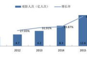 北京影视圈招聘：机遇与挑战并存，你准备好了吗？