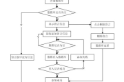 手机游戏制作攻略,掌握技巧与要点-行业趋势解析
