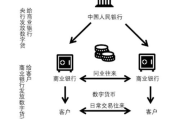 2025年：数字货币市场的风云变幻，如何把握其中的投资机会？