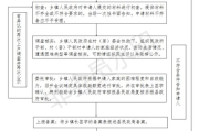 手机棋牌游戏审批流程解析与要点指南