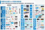 加密软件企业市场现状与技术发展-选择合适的解决方案解析