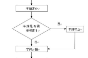 颜色识别软件,科技助手-功能与应用解析