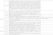 影视大全2021免费版下载攻略-快速获取高品质影视资源