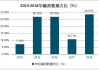 微电影影视制作公司：如何在短视频时代打造爆款内容？
