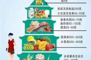 术后病人如何通过饮食加速营养恢复？