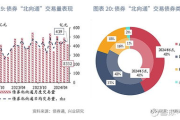 手机游戏营销策略与实践-多渠道推广指南
