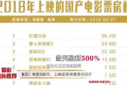 电影免费观看：合法途径与权益保护探讨