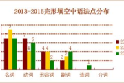 2025年网络安全新挑战：强剧攻击的兴起与应对策略