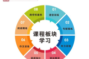 软件工程师课程精选推荐-助您快速掌握核心技能