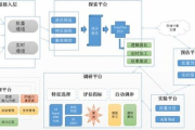 高效流程管理，轻松绘图——专业流程图绘制软件解析