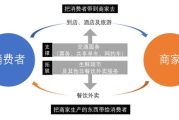 《中国好声音》第三季：免费观看背后的商业逻辑与影响力解析