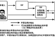 最新IP代理软件,提升网络安全与访问自由-功能与选择指南