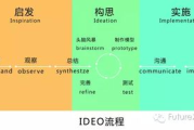 定格动画软件,专业与易用性兼顾-创作效率提升指南