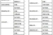 软件工程硕士研究生教育,职业发展-解决方案解析