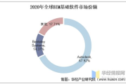 西安软件培训，打造高质量软件开发人才-行业现状与选择指南