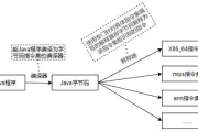 计算机软件技术,现代生活应用-发展趋势解析