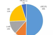 影视市场分析：数字时代的变革与机遇