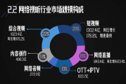 女生学影视摄影与制作：是挑战还是机遇？