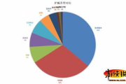 安卓手机玩WP10游戏-跨平台解决方案解析