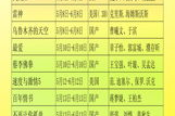 电影频道节目表完整指南-轻松掌握每日放映信息