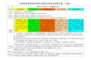 中国软件大学,引领未来软件人才培养-教育模式解析